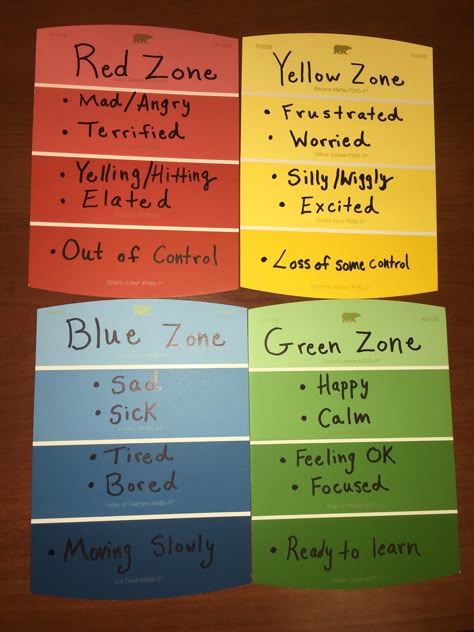13 Best Zones of Regulation images in 2020 Zones of regulation