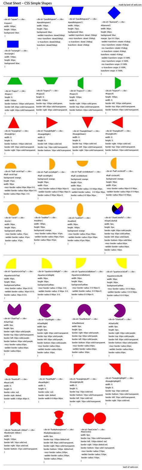 media-cache-ec0pinimg originals ff ae 6c - new blueprint css cheat sheet media-cache-ec0pinimg originals ff ae 6c - new blueprint css cheat sheet