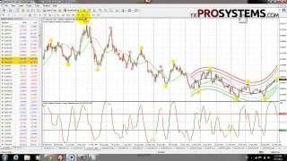 Forex Indikator Vorhersage Free Download | Online, Forex Indikator kostenloser Download