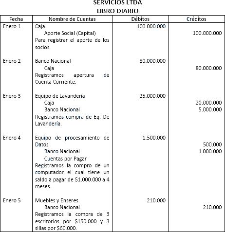 Ejercicios de contabilidad libro diario y mayor