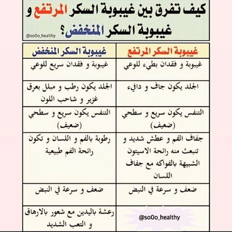 Pin By Mohammed Al Harbi On صحتي Word Search Puzzle Words Bullet Journal