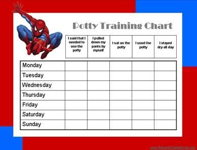 lightning mcqueen potty chart
