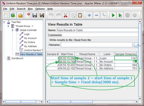 Using Uniform Random Timer As H5N1 Constant Random Timer - sample test plan Using Uniform Random Timer As H5N1 Constant Random Timer - sample test plan