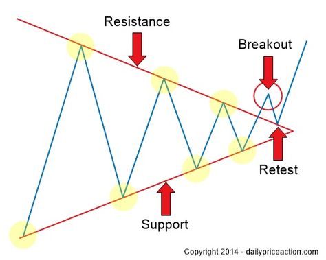 Best forex breakout patterns