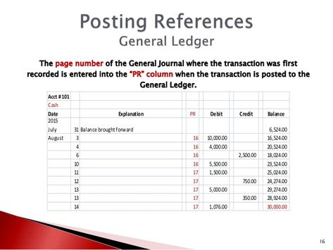 The page number of the General Journal where the transaction was - trail balance sheet The page number of the General Journal where the transaction was - trail balance sheet