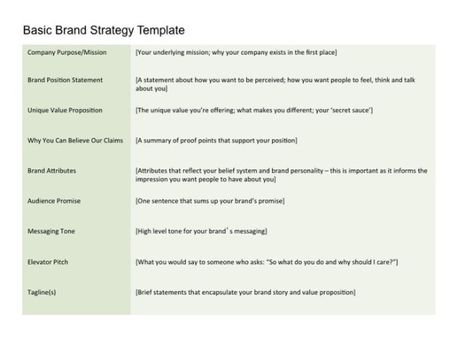 A Brand Strategy Template for B2B Startups I ♥ Branding - sample marketing analysis A Brand Strategy Template for B2B Startups I ♥ Branding - sample marketing analysis