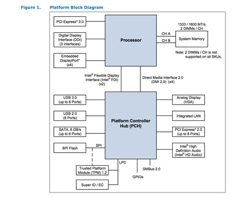 Intel 4th Gen Platform Block Diagram Software Architectures - intel component design engineer sample resume Intel 4th Gen Platform Block Diagram Software Architectures - intel component design engineer sample resume