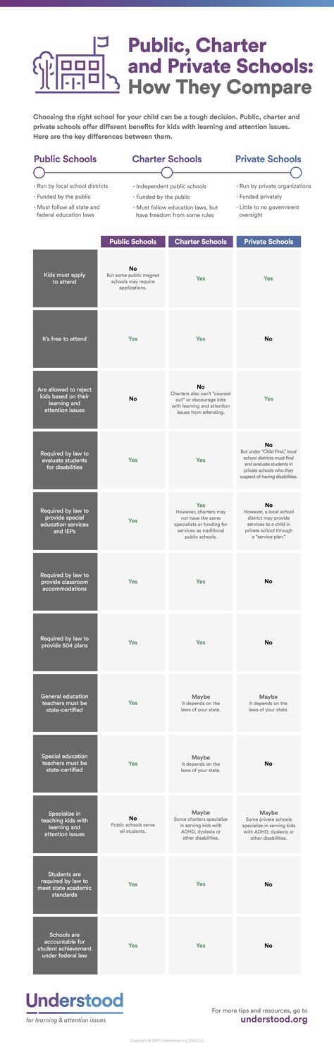 Best 25+ Private school jobs ideas on Pinterest Mental health - disapproval letter Best 25+ Private school jobs ideas on Pinterest Mental health - disapproval letter