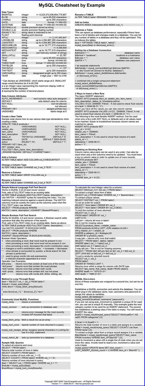 10 Best PHP Cheat Sheets for Quick Development Amazing Pics - new 8 copyright statement example 10 Best PHP Cheat Sheets for Quick Development Amazing Pics - new 8 copyright statement example