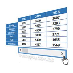 Mostrar Los Datos Con Barra De Desplazamiento Scroll En Excel Hojas De Cálculo Hoja De Calculo Excel Plantillas Excel