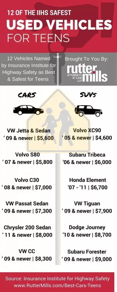 Highway Institute Insurance Recommendations Safest Safetys