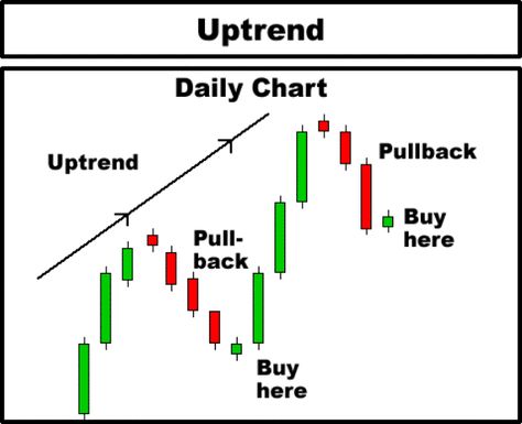 Stock trading system pdf