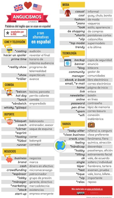 158 best Vocabulario images on Pinterest Teaching spanish, Learn - copy tabla periodica nombre de los grupos 158 best Vocabulario images on Pinterest Teaching spanish, Learn - copy tabla periodica nombre de los grupos
