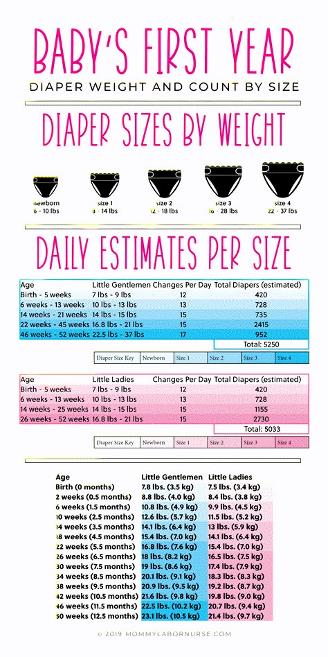 How Many Diapers Per Day To Keep Your Little One Dry Healthy without how-many-diapers-per-day-to-keep-your-little-one-dry-healthy-without