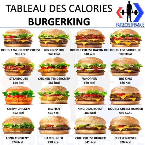 26 Burger Ideas Burger Food Healthy Fast Food Options 26 Burger Ideas Burger Food Healthy Fast Food Options