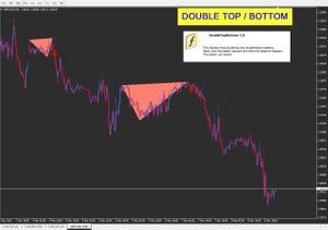 Top 5 Most Reliable Chart Patterns Trend Trading Trading Charts