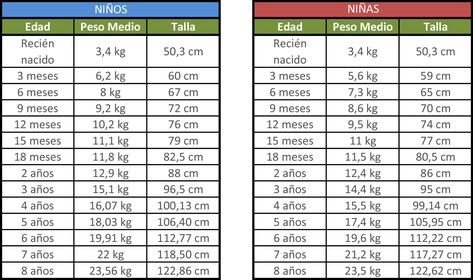 peso solicitud pendejo 5 meses