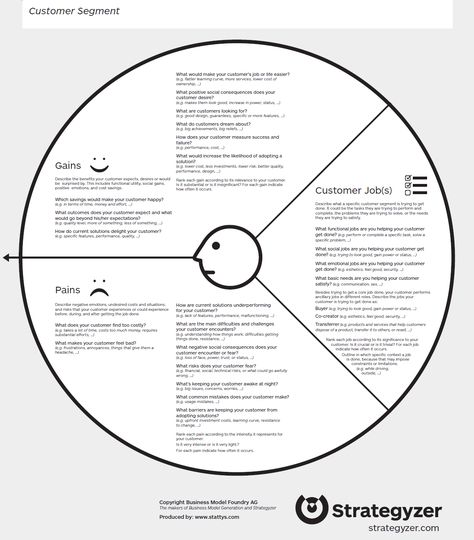thoughtleadershipzenblogspot #ThoughtLeadership - value proposition template thoughtleadershipzenblogspot #ThoughtLeadership - value proposition template