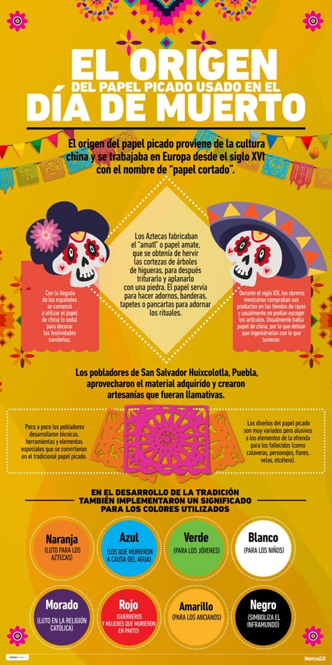 430 Ideas De Ele En 2021 Aprender Español Enseñando Español Clase De Español