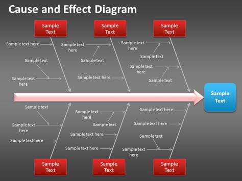 Cause And Effect Diagram PowerPoint #PowerPoint #Presentation #PPT - root cause analysis template Cause And Effect Diagram PowerPoint #PowerPoint #Presentation #PPT - root cause analysis template