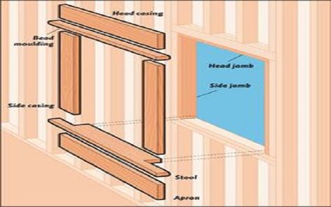 Image result for window trim (With images) | Interior window trim, Diy