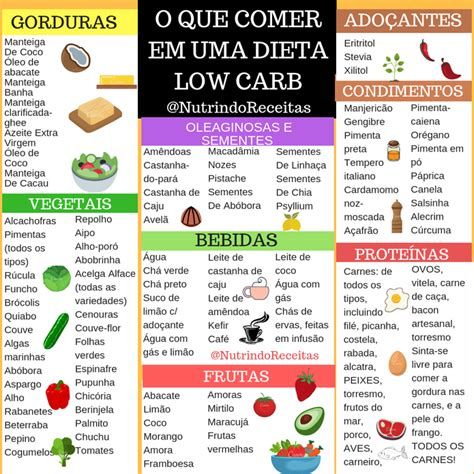Pin em Nutri - dieta low carb cardápio