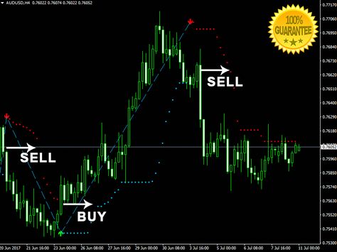 Download Max Direction Forex Indicator For Mt4 Trading Quotes