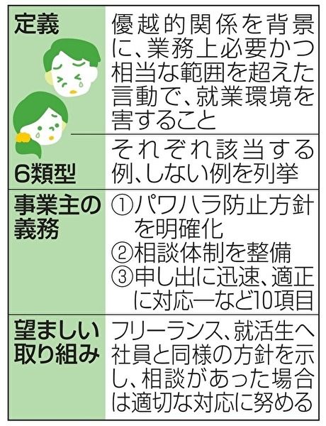 威圧的叱責はパワハラ 指針案 Yahoo ニュース ニュース 関連 会社 威圧的叱責はパワハラ 指針案 Yahoo ニュース ニュース 関連 会社