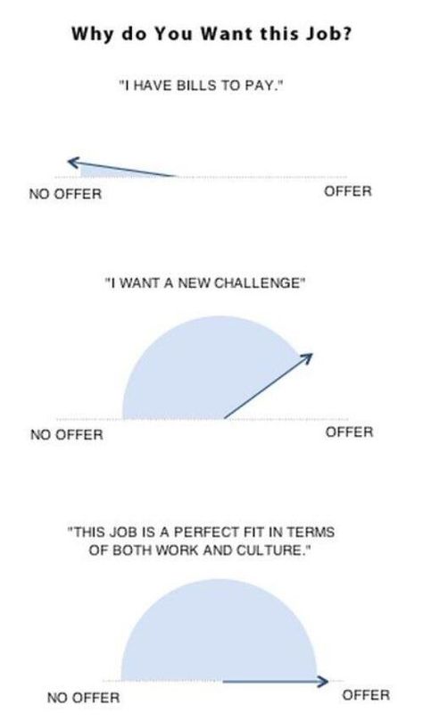 Remember These Next Time You Have A Job Interview Learn Sumthin - thank you informational interview Remember These Next Time You Have A Job Interview Learn Sumthin - thank you informational interview