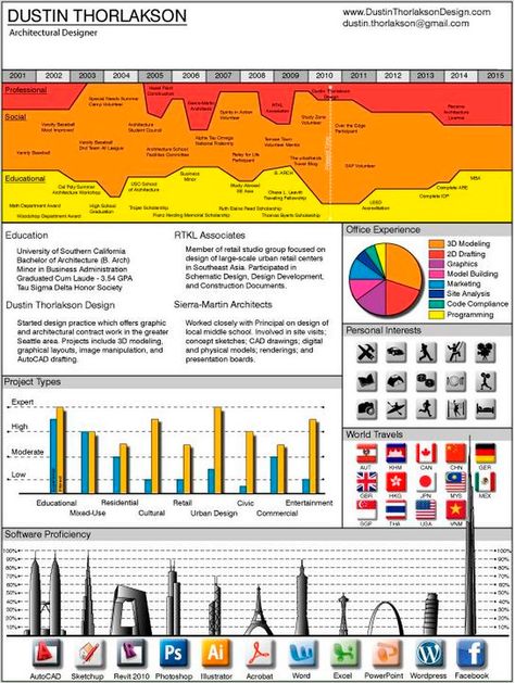Gareth Case Infographic CV and Infographic Resume resumes - resume personal interests Gareth Case Infographic CV and Infographic Resume resumes - resume personal interests