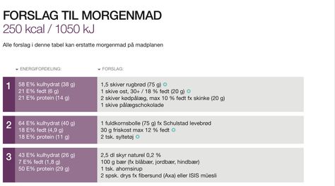 kostprogram 1500 kcal kostprogram 1500 kcal