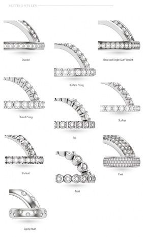 Diffe Types Of Wedding Bands Ideas Pinterest Diffe Types Of Wedding Bands
