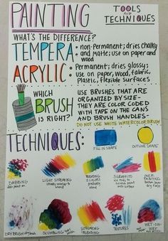 poster set up ideas