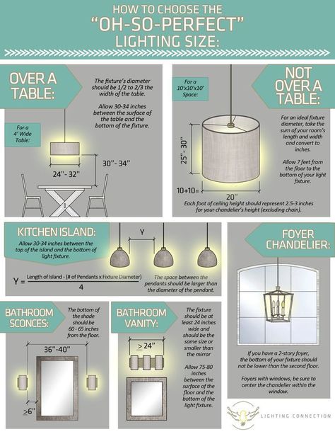 chandelier: Guidelines to select the perfect chandelier chandelier: Guidelines to select the perfect chandelier