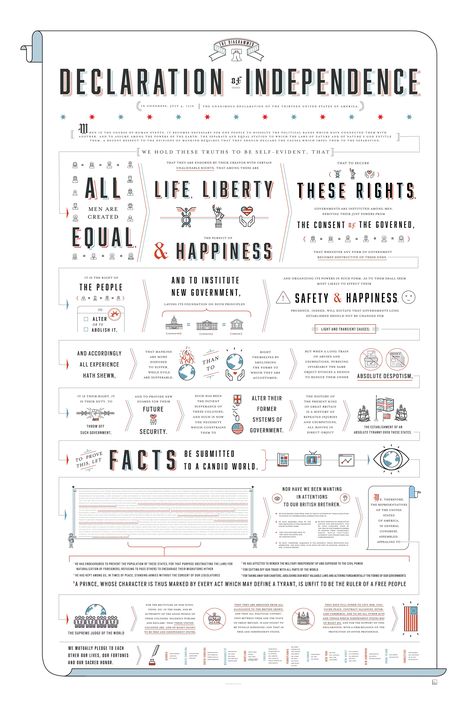 The Diagrammed Declaration of Independence | Declaration of