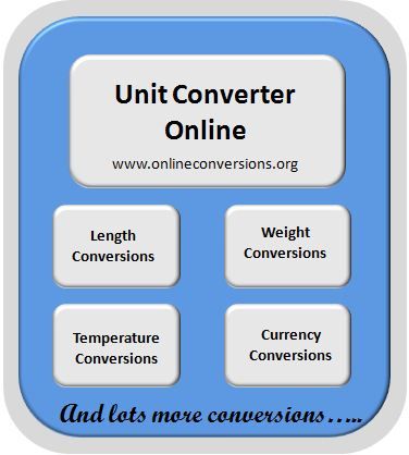 Get Measurement Converter Online For Any Sort Of Unit Conversion Get Measurement Converter Online For Any Sort Of Unit Conversion From Currency To Length And Weight Temper Conversions