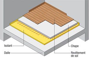 astuces pour lutter contre le bruit chez soi isolation phonique mur isolation acoustique porte coulissante galandage