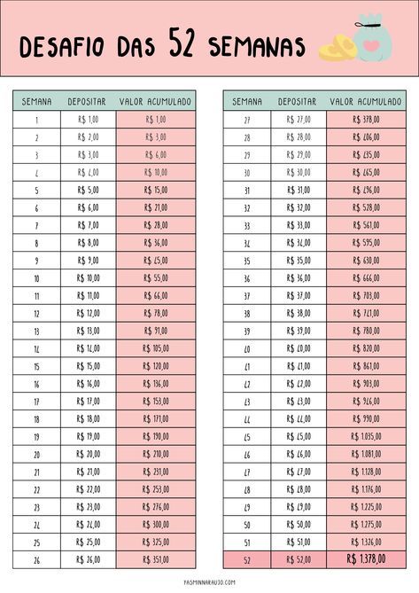 Como Economizar Dinheiro Desafio Das 52 Semanas Desafio 52 Semanas como-economizar-dinheiro-desafio-das-52-semanas-desafio-52-semanas