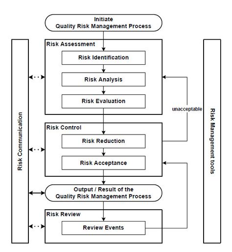 Billedresultat for environment management system stakeholders 02 - risk assessment template Billedresultat for environment management system stakeholders 02 - risk assessment template
