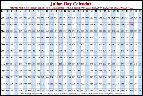 The 25+ best Julian calendar 2016 ideas on Pinterest Julian day - sample julian calendar The 25+ best Julian calendar 2016 ideas on Pinterest Julian day - sample julian calendar