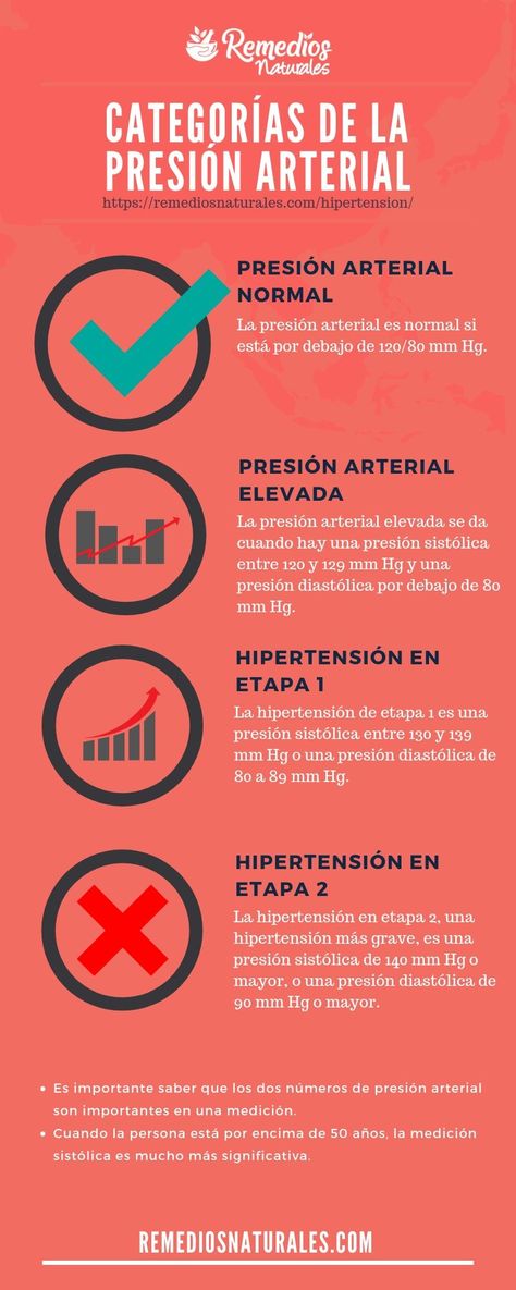 Tratamiento de la hipertensión sistólica natural Tratamiento de la hipertensión sistólica natural