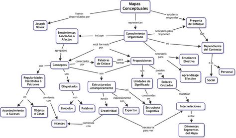 Mapa Conceptual