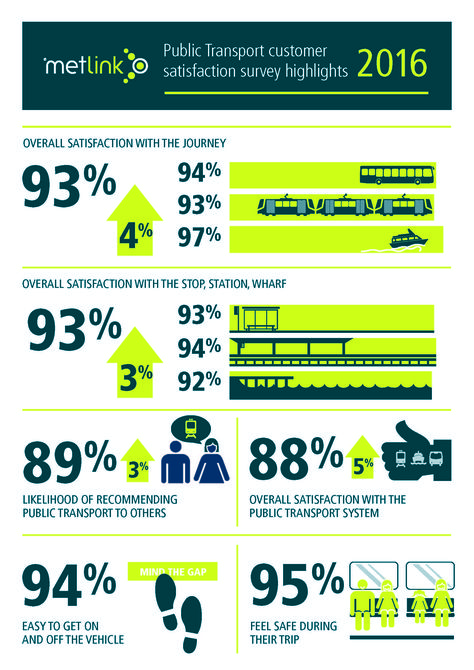 Image result for client satisfaction survey results infographic - darpa program manager sample resume Image result for client satisfaction survey results infographic - darpa program manager sample resume