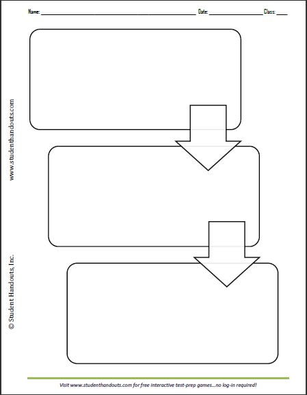 Three-Box Flow Chart - worksheet also available with 2, 4, and 5 - free flow chart template word Three-Box Flow Chart - worksheet also available with 2, 4, and 5 - free flow chart template word