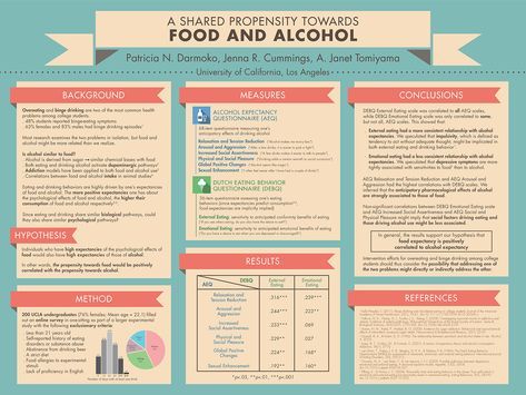 Trendy Design Poster Presentation Ideas Scientific Poster Design Scientific Poster Research Poster