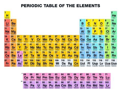 Mejores 758 imágenes de Periodic Tables Periodic Charts en - new tabla periodica tierras raras Mejores 758 imágenes de Periodic Tables Periodic Charts en - new tabla periodica tierras raras