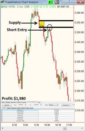 Affi accurate forex forecasting indicator free download