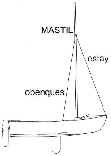 Surcando Navegación Viajes En Velero Rutas Náuticas Navegacion A Vela Veleros Navegación