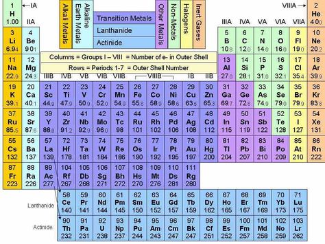 periodic table for 6 grade - Google Search Iqra Science - copy periodic table with alkali metals halogens periodic table for 6 grade - Google Search Iqra Science - copy periodic table with alkali metals halogens