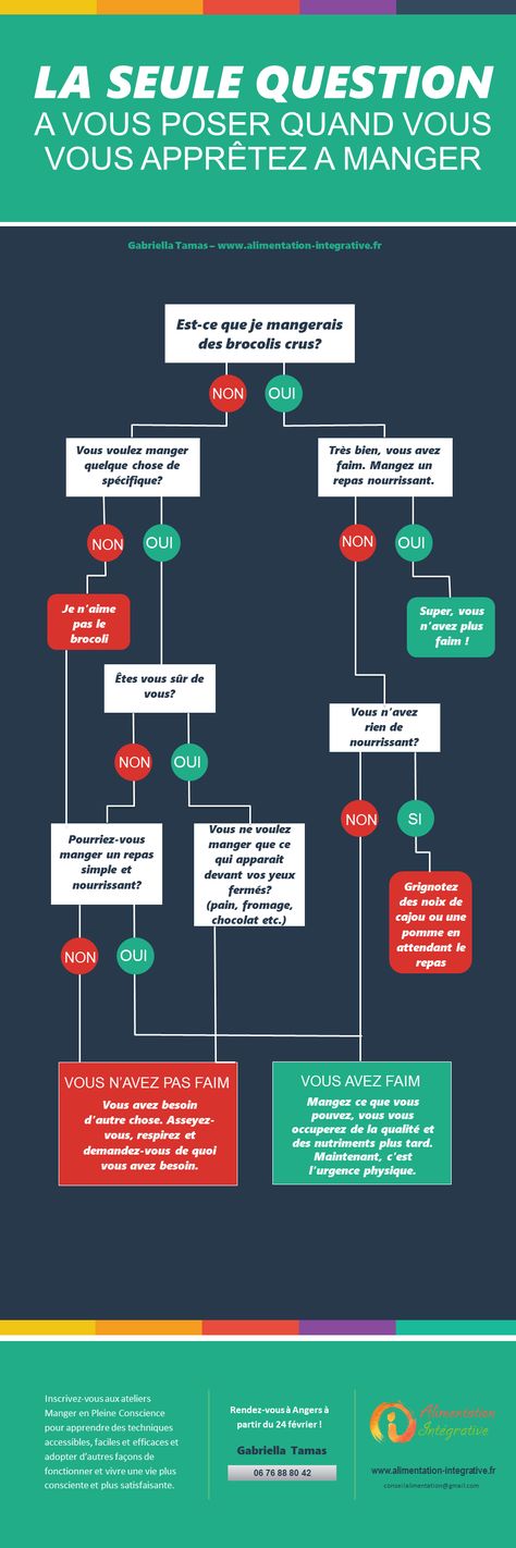 Olivia Le Bars (loliyeh) on Pinterest - comment faire son plan de maison Olivia Le Bars (loliyeh) on Pinterest - comment faire son plan de maison